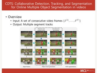 CDTS: Collaborative Detection, Tracking, and Segmentation
for Online Multiple Object Segmentation in videos
• Overview
• Input: A set of consecutive video frames
• Output: Multiple segment tracks
Input frames
Detection and
tracking results
Joint detection
and tracking
ASE segmentationObject track generation
 