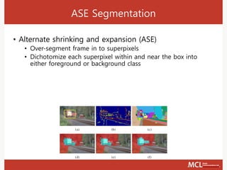 ASE Segmentation
• Alternate shrinking and expansion (ASE)
• Over-segment frame in to superpixels
• Dichotomize each superpixel within and near the box into
either foreground or background class
 
