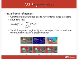 ASE Segmentation
• Intra-frame refinement
• Constrain foreground regions to have intense edge strengths
• Boundary cost
• Shrink foreground regions by remove superpixels to minimize
the boundary cost in a greedy manner
𝐶bnd 𝐹𝑖
(𝑡)
= − ෍
𝐱∈𝜕𝐹𝑖
(𝑡)
𝑈 𝑡
𝐱
 
