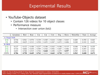 Experimental Results
• YouTube-Objects dataset
• Contain 126 videos for 10 object classes
• Performance measure
• Intersection over union (IoU)
[34] Y.-H. Tsai, G. Zhong, and M.-H. Yang, “Semantic cosegmentation in videos.,” ECCV,2016.
[42] Y. Zhang, X. Chen, J. Li, C. Wang, and C. Xia, “Semantic object segmentation via detection in weakly labeled video,” CVPR 2015.
 