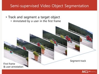 Semi-supervised Video Object Segmentation
• Track and segment a target object
• Annotated by a user in the first frame
First frame
& user annotation
Segment track
 
