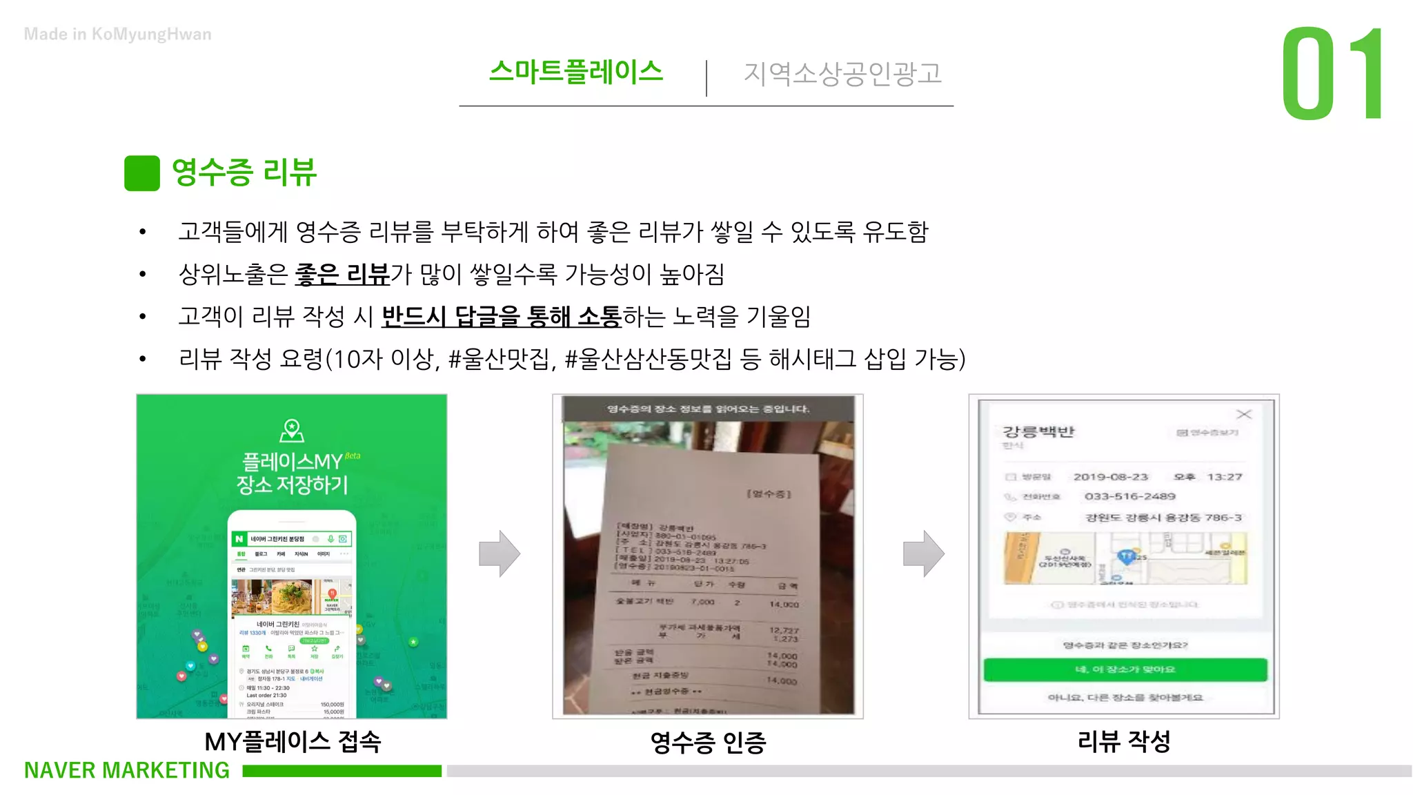 NAVER MARKETING
스마트플레이스 지역소상공인광고
Made in KoMyungHwan
영수증 리뷰
• 고객들에게 영수증 리뷰를 부탁하게 하여 좋은 리뷰가 쌓일 수 있도록 유도함
• 상위노출은 좋은 리뷰가 많이 쌓일수록 가능성이 높아짐
• 고객이 리뷰 작성 시 반드시 답글을 통해 소통하는 노력을 기울임
• 리뷰 작성 요령(10자 이상, #울산맛집, #울산삼산동맛집 등 해시태그 삽입 가능)
MY플레이스 접속 영수증 인증 리뷰 작성
 