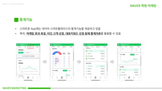 NAVER MARKETING
Made in KoMyungHwan
통계기능
• 스마트폰 App에는 네이버 스마트플레이스의 통계기능을 제공하고 있음
• 특히, 마케팅 효과 측정, 타깃 고객 선정, 대표키워드 선정 등에 통계자료를 활용할 수 있음
NAVER 학원 마케팅
 