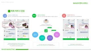NAVER MARKETING
Made in KoMyungHwan
톡톡 파트너 장점
NAVER 편의 서비스
 