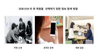 코로나19 이 후 학원을 선택하기 위한 정보 탐색 방법
주변 소개 온라인 검색 대면 상담
 