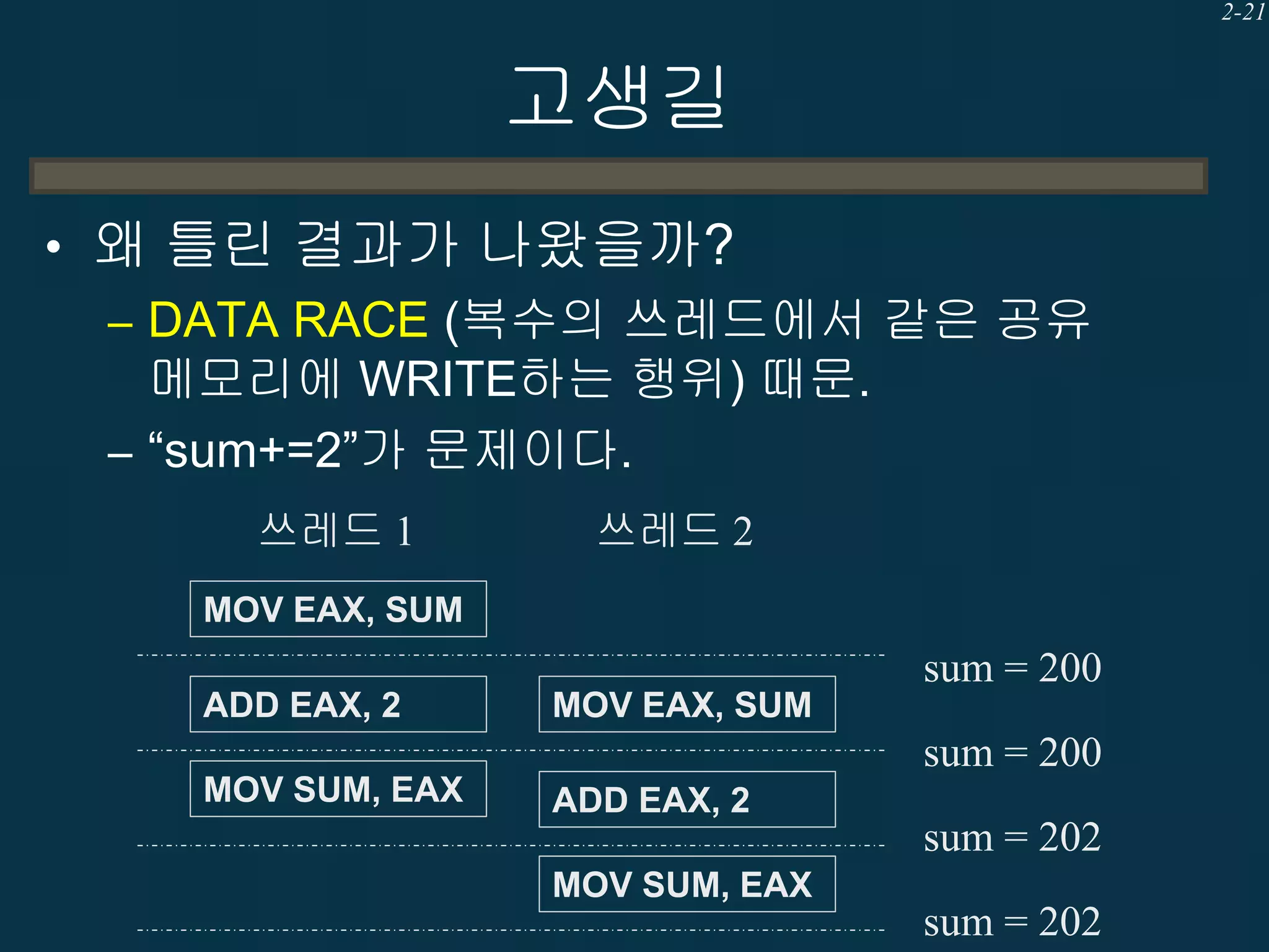 2-21

고생길
• 왜 틀린 결과가 나왔을까?
– DATA RACE (복수의 쓰레드에서 같은 공유
메모리에 WRITE하는 행위) 때문.
– “sum+=2”가 문제이다.
쓰레드 1

쓰레드 2

MOV EAX, SUM

sum = 200
ADD EAX, 2

MOV EAX, SUM

sum = 200
MOV SUM, EAX

ADD EAX, 2

sum = 202
MOV SUM, EAX

sum = 202

 