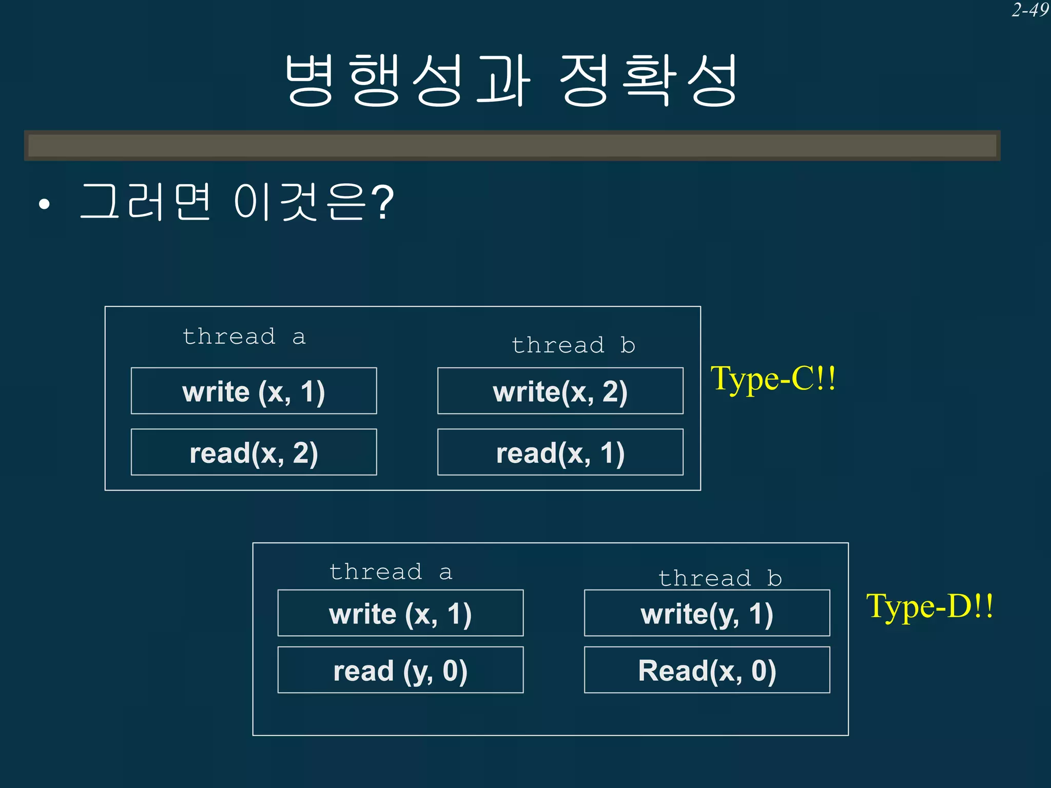 2-49

병행성과 정확성
• 그러면 이것은?
thread a

thread b

write (x, 1)

write(x, 2)

read(x, 2)

Type-C!!

read(x, 1)

thread a

thread b

write (x, 1)

write(y, 1)

read (y, 0)

Read(x, 0)

Type-D!!

 