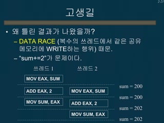 2-21

고생길
• 왜 틀린 결과가 나왔을까?
– DATA RACE (복수의 쓰레드에서 같은 공유
메모리에 WRITE하는 행위) 때문.
– “sum+=2”가 문제이다.
쓰레드 1

쓰레드 2

MOV EAX, SUM

sum = 200
ADD EAX, 2

MOV EAX, SUM

sum = 200
MOV SUM, EAX

ADD EAX, 2

sum = 202
MOV SUM, EAX

sum = 202

 