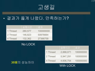 2-25

고생길
• 결과가 옳게 나왔다. 만족하는가?
실행시간

결과

1 Thread

280,577

100000000

2 Thread

146,823

50876664

4 Thread

132,362

27366758

No LOCK
실행시간
1 Thread

2,888,071

100000000

2 Thread

35배의 성능차이

결과

5,947,291

100000000

4 Thread

4,606,754

100000000

With LOCK

 