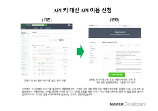 [D2SF] Naver 오픈 API 가이드 | PDF