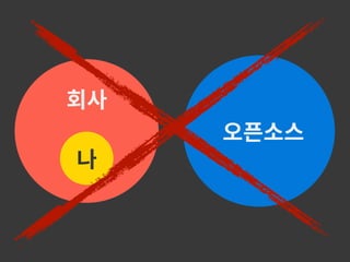 나
회사
오픈소스
 
