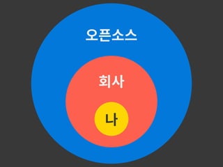 나
회사
오픈소스
 