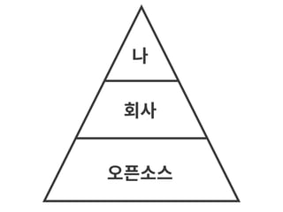 오픈소스
회사
나
 