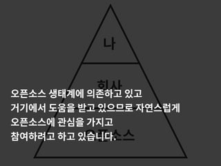오픈소스
회사
나
오픈소스 생태계에 의존하고 있고
거기에서 도움을 받고 있으므로 자연스럽게
오픈소스에 관심을 가지고
참여하려고 하고 있습니다.
 