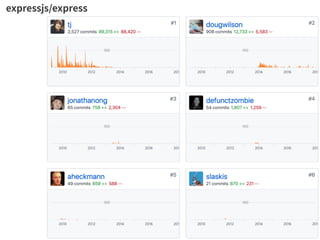 expressjs/express
 