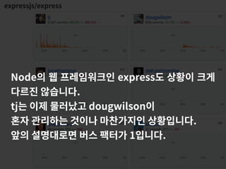 expressjs/express
Node의 웹 프레임워크인 express도 상황이 크게
다르진 않습니다.
tj는 이제 물러났고 dougwilson이
혼자 관리하는 것이나 마찬가지인 상황입니다.
앞의 설명대로면 버스 팩터가 1입니다.
 