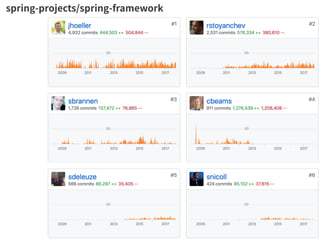 spring-projects/spring-framework
 
