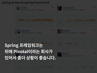 spring-projects/spring-framework
Spring 프레임워크는
뒤에 Pivotal이라는 회사가
있어서 좀더 상황이 좋습니다.
 