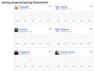 spring-projects/spring-framework
 