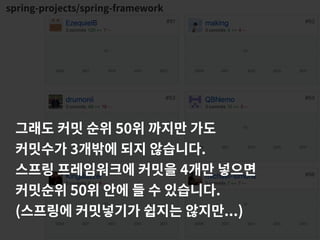 spring-projects/spring-framework
그래도 커밋 순위 50위 까지만 가도
커밋수가 3개밖에 되지 않습니다.
스프링 프레임워크에 커밋을 4개만 넣으면
커밋순위 50위 안에 들 수 있습니다.
(스프링에 커밋넣기가 쉽지는 않지만...)
 