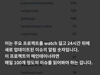 이는 주요 프로젝트를 watch 걸고 24시간 뒤에
새로 업데이트된 이슈의 알림 숫자입니다.
이 프로젝트의 메인테이너라면
매일 100개 정도의 이슈를 읽어봐야 하는 겁니다.
 