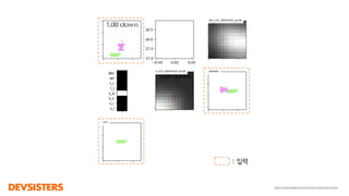 Attention
Xu, Kelvin, et al. "Show, attend and tell: Neural image caption generation with visual attention." International Conference on Machine Learning. 2015.
 