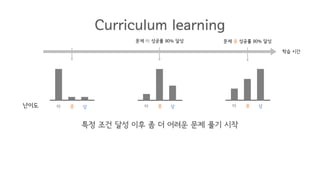 Exploration
Pathak,	Deepak,	et	al.	"Curiosity-driven	exploration	by	self-supervised	prediction." arXiv	preprint	arXiv:1705.05363 (2017)
https://pathak22.github.io/noreward-rl/
Curiosity reward
+
Inverse Dynamics Model
 