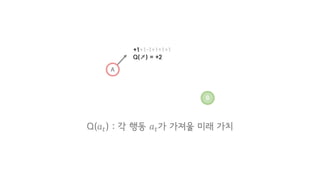 Single Agent
https://deepmind.com/research/alphago/alphago-vs-alphago-self-play-games/
 