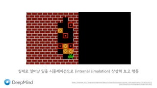 Kulkarni, Tejas D., et al. "Hierarchical deep reinforcement learning: Integrating temporal abstraction and intrinsic motivation." Advances in Neural Information Processing Systems. 2016
Vezhnevets, Alexander Sasha, et al. "Feudal networks for hierarchical reinforcement learning." arXiv preprint arXiv:1703.01161 (2017)
Bacon, Pierre-Luc, Jean Harb, and Doina Precup. "The Option-Critic Architecture." AAAI. 2017
A A
행동 𝑎"Reward 𝑟"
Non-hierarchical RL Hierarchical RL
밧줄 잡기 사다리 내려가기 점프 하기
목표1 목표2 목표3
 