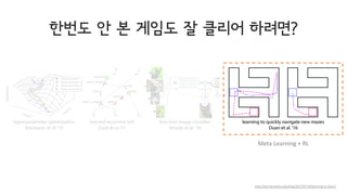 Model-free RL + Model-based RL
Deep Q-learning
Policy Gradient
…
 
