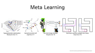 Model-free RL + Model-based RL
Imagination
Weber, Théophane, et al. "Imagination-Augmented Agents for Deep Reinforcement Learning." arXiv preprint arXiv:1707.06203 (2017).
https://deepmind.com/blog/agents-imagine-and-plan/
 