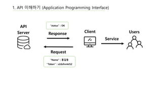 Naver API Guide | PDF