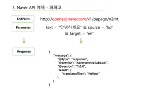Naver API Guide | PDF