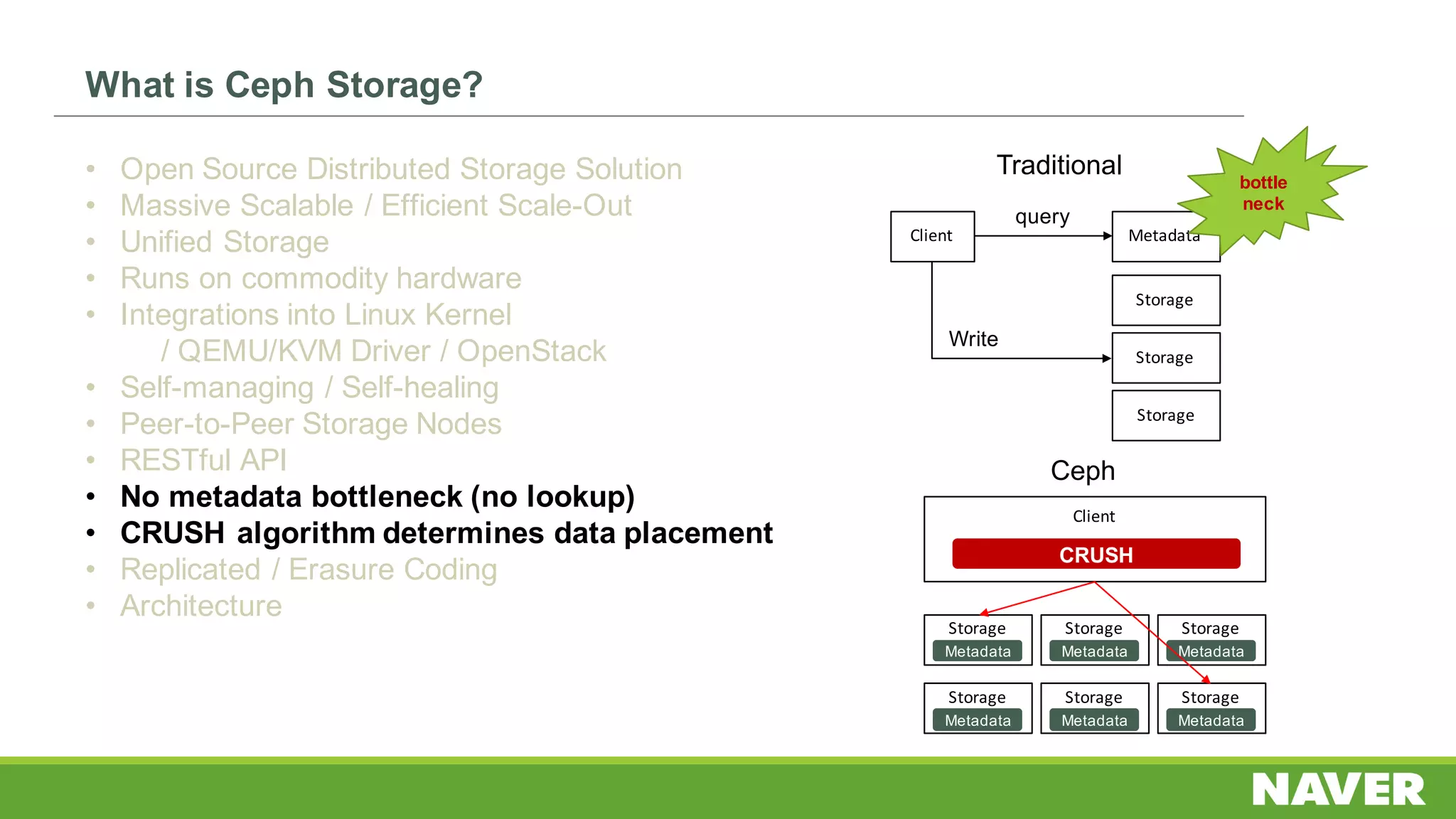What is Ceph Storage?
• Open Source Distributed Storage Solution
• Massive Scalable / Efficient Scale-Out
• Unified Storage
• Runs on commodity hardware
• Integrations into Linux Kernel
/ QEMU/KVM Driver / OpenStack
• Self-managing / Self-healing
• Peer-to-Peer Storage Nodes
• RESTful API
• No metadata bottleneck (no lookup)
• CRUSH algorithm determines data placement
• Replicated / Erasure Coding
• Architecture
Client Metadata
query
Storage
Storage
Storage
Write
Traditional
Ceph
Client
Storage
CRUSH
Metadata
Storage
Metadata
Storage
Metadata
Storage
Metadata
Storage
Metadata
Storage
Metadata
bottle
neck
 