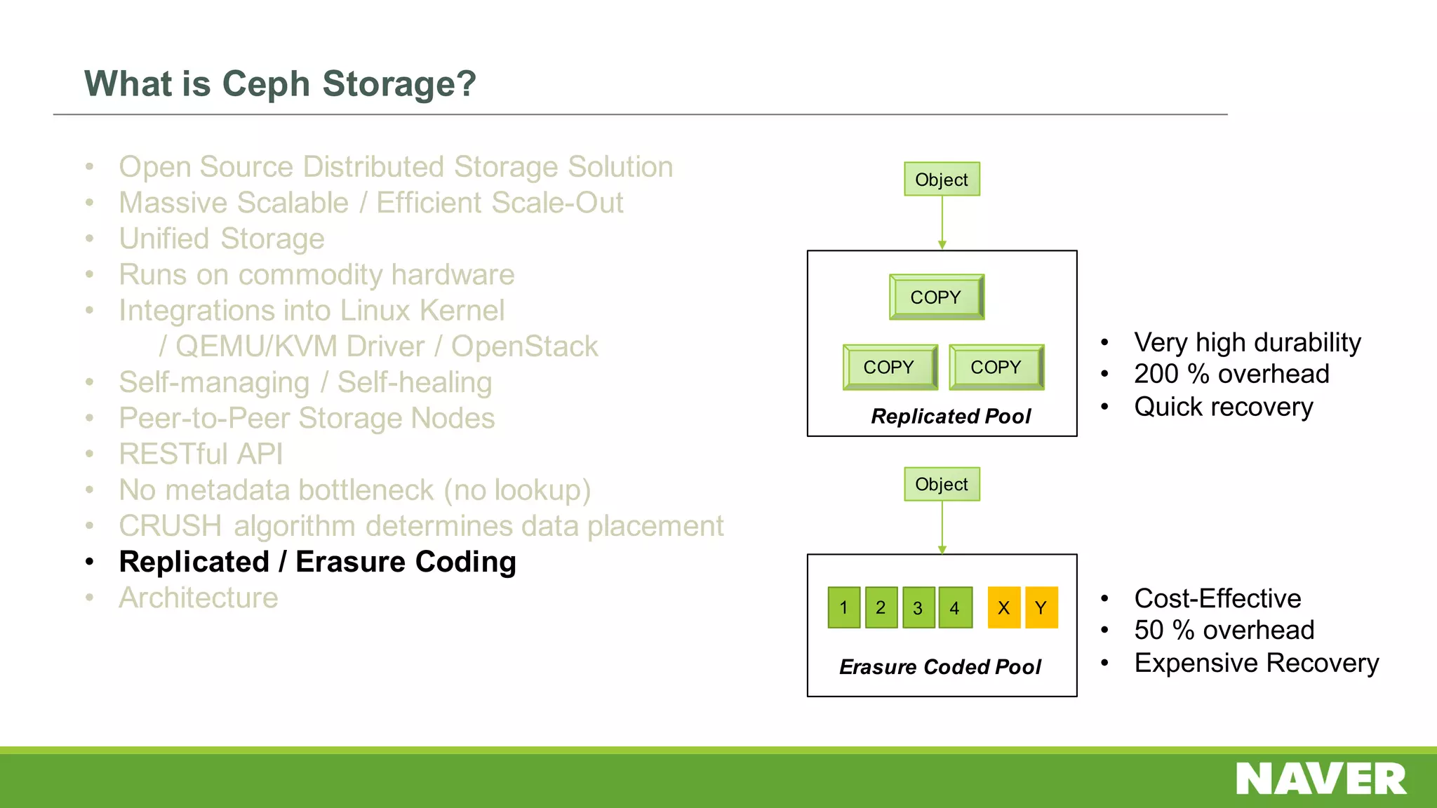 What is Ceph Storage?
• Open Source Distributed Storage Solution
• Massive Scalable / Efficient Scale-Out
• Unified Storage
• Runs on commodity hardware
• Integrations into Linux Kernel
/ QEMU/KVM Driver / OpenStack
• Self-managing / Self-healing
• Peer-to-Peer Storage Nodes
• RESTful API
• No metadata bottleneck (no lookup)
• CRUSH algorithm determines data placement
• Replicated / Erasure Coding
• Architecture
• Very high durability
• 200 % overhead
• Quick recovery
• Cost-Effective
• 50 % overhead
• Expensive Recovery
Object
COPY
COPY COPY
Replicated Pool
Object
Erasure Coded Pool
1 2 3 4 X Y
 