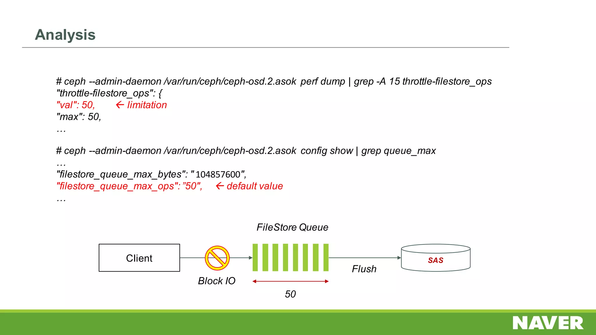 # ceph --admin-daemon /var/run/ceph/ceph-osd.2.asok config show | grep queue_max
…
"filestore_queue_max_bytes": " 104857600",
"filestore_queue_max_ops": ”50", ß default value
…
Client
FileStore Queue
SAS
# ceph --admin-daemon /var/run/ceph/ceph-osd.2.asok perf dump | grep -A 15 throttle-filestore_ops
"throttle-filestore_ops": {
"val": 50, ß limitation
"max": 50,
…
Block IO
Flush
50
Analysis
 