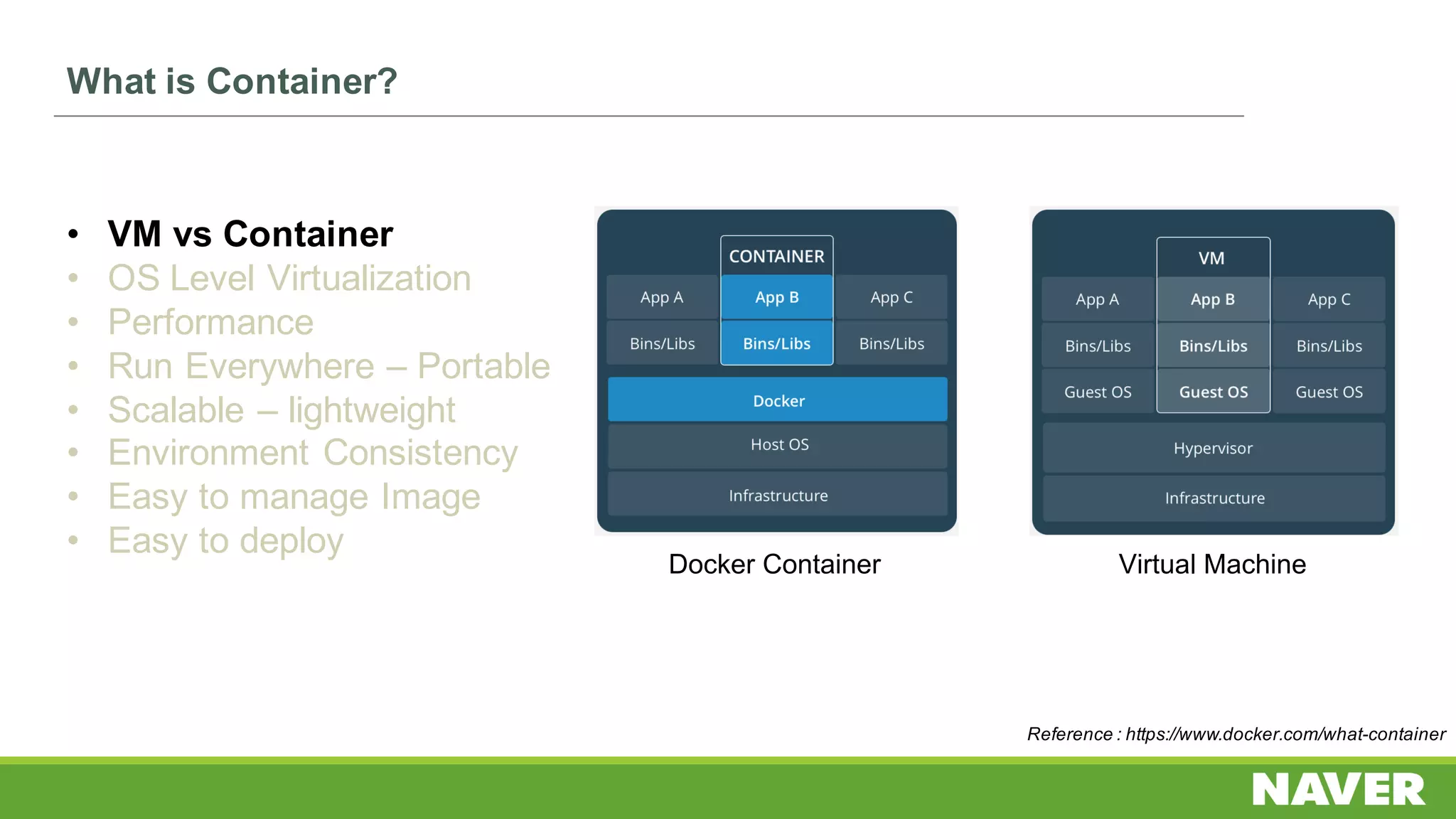 What is Container?
• VM vs Container
• OS Level Virtualization
• Performance
• Run Everywhere – Portable
• Scalable – lightweight
• Environment Consistency
• Easy to manage Image
• Easy to deploy
Docker Container Virtual Machine
Reference : https://www.docker.com/what-container
 