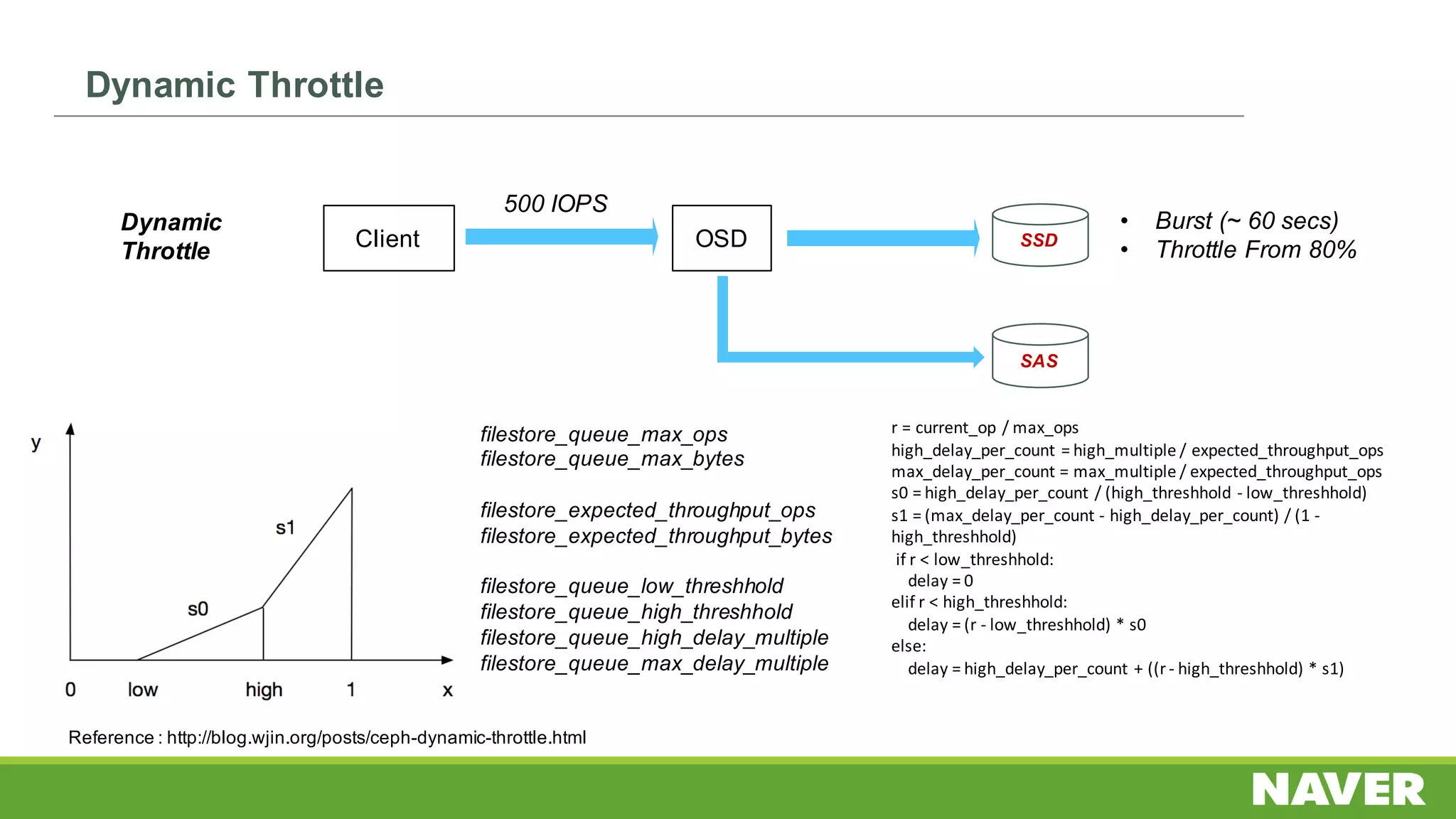 Client OSD
SAS
Dynamic
Throttle
SSD
• Burst (~ 60 secs)
• Throttle From 80%
15,000 IOPS
500 IOPS
filestore_queue_max_ops
filestore_queue_max_bytes
filestore_expected_throughput_ops
filestore_expected_throughput_bytes
filestore_queue_low_threshhold
filestore_queue_high_threshhold
filestore_queue_high_delay_multiple
filestore_queue_max_delay_multiple
Reference : http://blog.wjin.org/posts/ceph-dynamic-throttle.html
r	=	current_op /	max_ops
high_delay_per_count =	high_multiple /	expected_throughput_ops
max_delay_per_count =	max_multiple /	expected_throughput_ops
s0	=	high_delay_per_count /	(high_threshhold - low_threshhold)	
s1	=	(max_delay_per_count - high_delay_per_count)	/	(1	-
high_threshhold)
if	r	<	low_threshhold:	
delay	=	0	
elif r	<	high_threshhold:	
delay	=	(r	- low_threshhold)	*	s0	
else:	
delay	=	high_delay_per_count +	((r	- high_threshhold)	*	s1)	
Dynamic Throttle
 