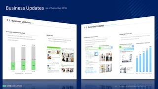 I ntro duc ti o n to N A V E R Bus i nes s Pla tfo rm10/
Business Updates (as of September 2018)
 