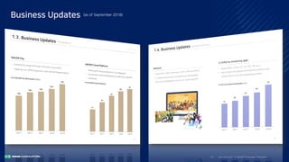 I ntro duc ti o n to N A V E R Bus i nes s Pla tfo rm11/
Business Updates (as of September 2018)
 