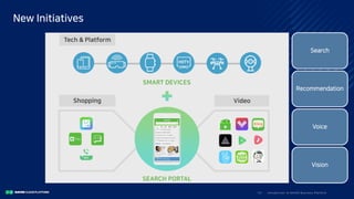 I ntro duc ti o n to N A V E R Bus i nes s Pla tfo rm12/
New Initiatives
Search
Recommendation
Voice
Vision
 