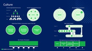I ntro duc ti o n to N A V E R Bus i nes s Pla tfo rm15/
Culture
General organizational structure CellNAVER organizational structure CIC (Company-In-Company)
Design Spurt! Weeks / N Innovation Award / Hack Day Open Career Chance
Most approval can be completed with your sign!Non-Position Title System
 