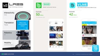 I ntro duc ti o n to N A V E R Bus i nes s Pla tfo rm20/
New Technology Initiatives
Clova
Interactivity
Papago
Translation
M1
Robotics
Autonomous car
Mobility
Mobile Community Service
As of December 2016
50
Downloads
Million
Lets celebs broadcast live videos to you
As of December 2017
42
Downloads
Million
 