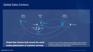 I ntro duc ti o n to N A V E R Bus i nes s Pla tfo rm26/
Global Data Centers
 