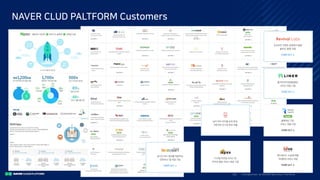I ntro duc ti o n to N A V E R Bus i nes s Pla tfo rm29/
NAVER CLUD PALTFORM Customers
 