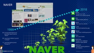 I ntro duc ti o n to N A V E R Bus i nes s Pla tfo rm4/
NAVER
1999
2018
06 Incorporated Navercom
launched search portal
“Naver”
09 Launched children's portal
"Jr.Naver"
12 Launched game portal
"Hangame"
NAVER
Korea's no.1 and
world's no.5 search portal
LINE
Global mobile platform
SNOW
The most fun camera
V LIVE
The live broadcasting app
Papago
The smart multilingual parrot
Clova
AI in your hands
WEBTOON
Korea's no.1 webtoon
platform goes global
GRAFOLIO
Content sharing platform
for creators
 