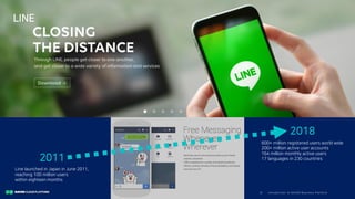 I ntro duc ti o n to N A V E R Bus i nes s Pla tfo rm5/
LINE
2011
2018
600+ million registered users world wide
200+ million active user accounts
164 million monthly active users
17 languages in 230 countries
Line launched in Japan in June 2011,
reaching 100 million users
within eighteen months
 
