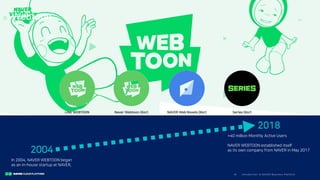 I ntro duc ti o n to N A V E R Bus i nes s Pla tfo rm8/
Webtoon
2004
2018
In 2004, NAVER WEBTOON began
as an in-house startup at NAVER,
+40 million Monthly Active Users
NAVER WEBTOON established itself
as its own company from NAVER in May 2017
 