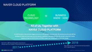I ntro duc ti o n to N A V E R Bus i nes s Pla tfo rm9/
NAVER CLOUD PLATFORM
2017
2018
CLOUD
TECHNOLOGY
BUSINESS
KNOW - HOW
April 2017, NBP launched public cloud service;
started with the number of cloud services & products as 47.
Now offering over 100 cloud services & products
with 6 global regions.
 