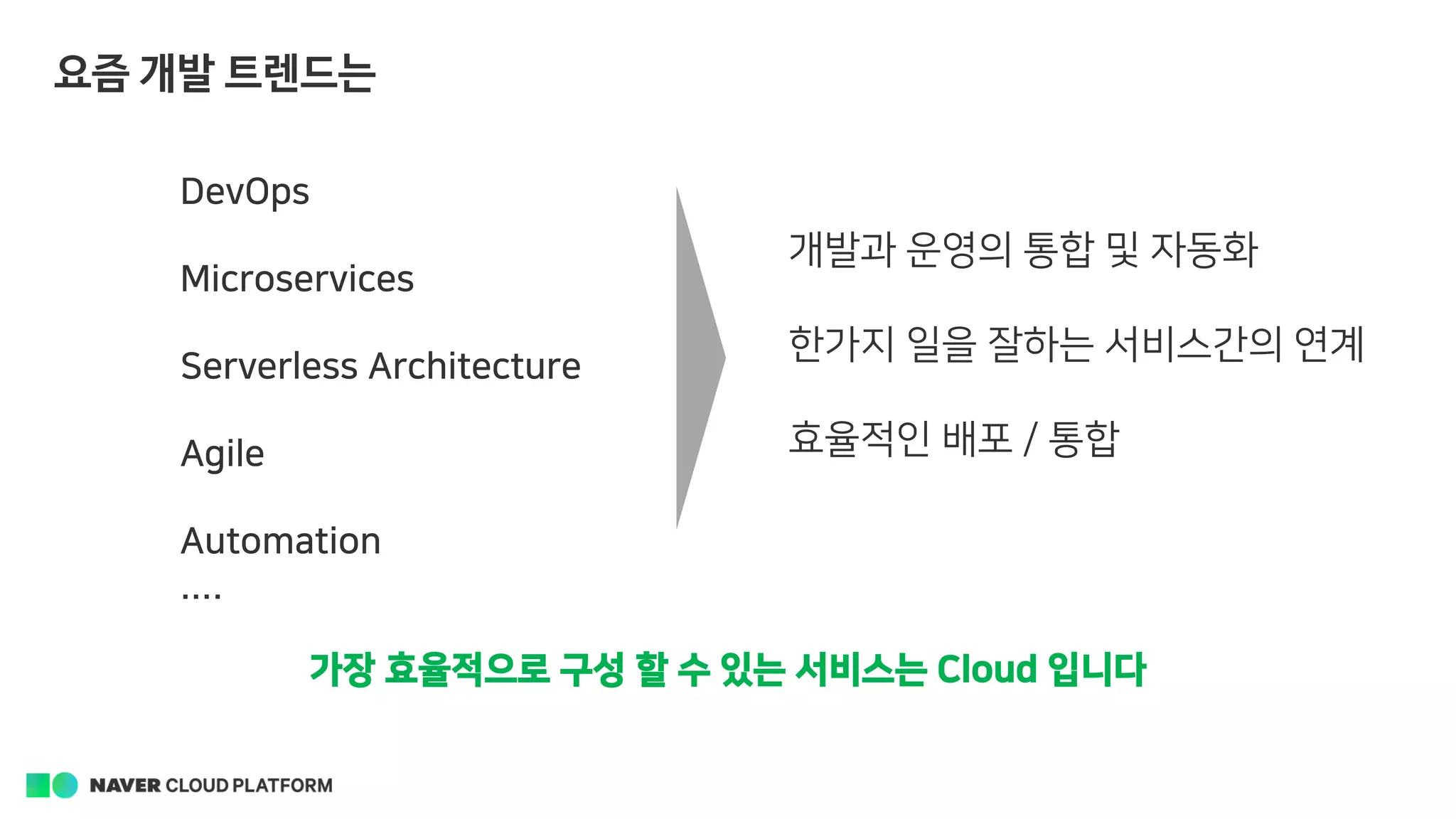 DevOps
Microservices
Serverless Architecture
Agile
Automation
....
요즘 개발 트렌드는
가장 효율적으로 구성 할 수 있는 서비스는 Cloud 입니다
개발과 운영의 통합 및 자동화
한가지 일을 잘하는 서비스간의 연계
효율적인 배포 / 통합
 